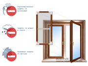 Противомоскитные сетки Киев, Сетки от комаров на окна Киев