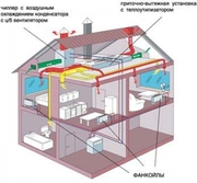 Вентиляция кондиционирование отопление днепропетровск