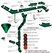 Водосточные системы BRYZA