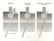 Буроинъекционное укрепление грунтов и фундаментов, создание микросвай