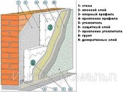 В Запорожье наружное утепления стен высотных зданий и часных домов!