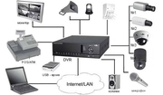 Сигнализация,  видеонаблюдение,  домофоны